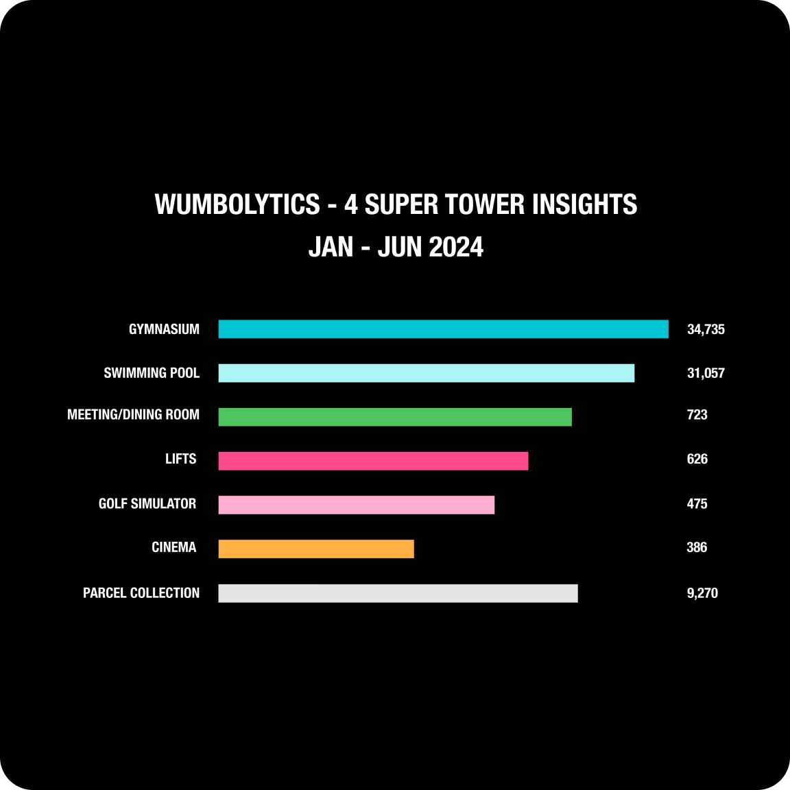 Wumbolytics – Super Tower Insights