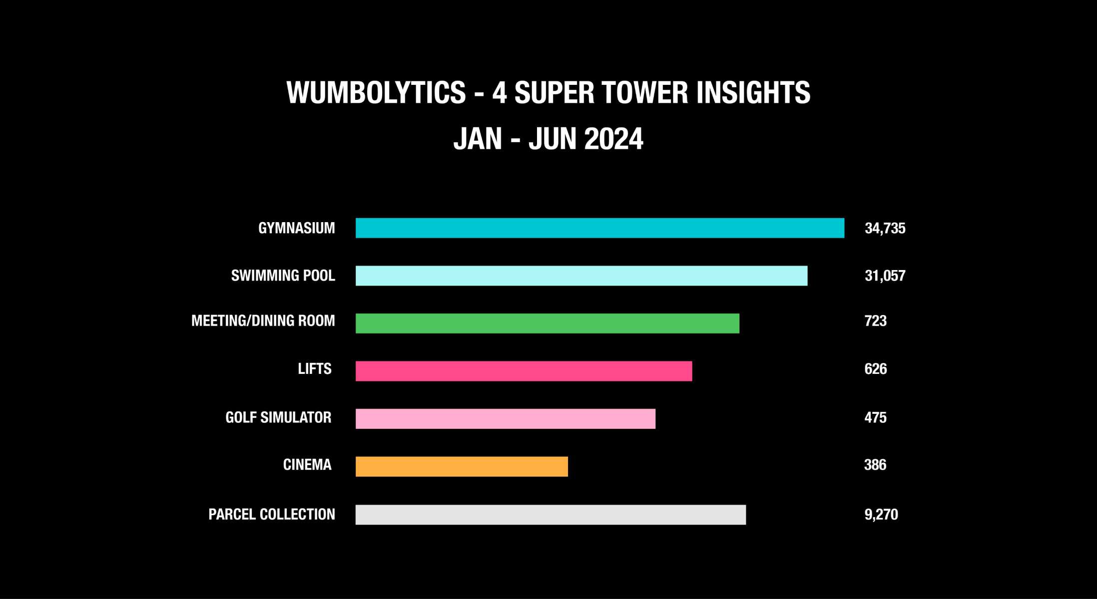 Wumbolytics – Super Tower Insights